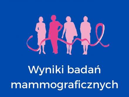 grafika- wyniki badań mammograficznych